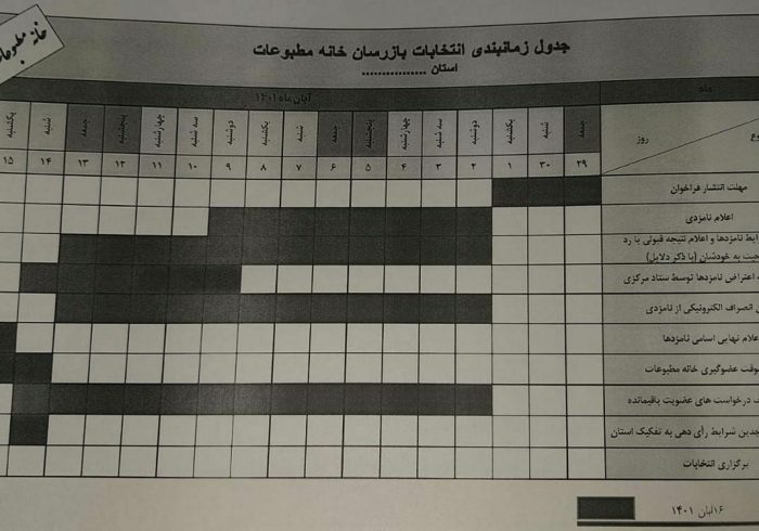 انتخابات بازرسان خانه مطبوعات و رسانه های استان