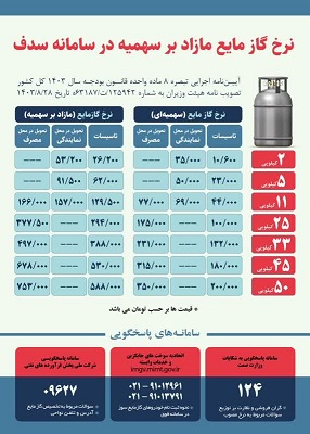 نرخ گاز مایع سهمیه‌ای به هیچ وجه تغییر پیدا نکرده است / افزایش قیمت گاز مایع غیر‌سهمیه‌ای